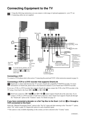 Page 3838
* “PlayStation” is 
a product of Sony 
Computer 
Entertainment, 
Inc.
* “PlayStation” is 
a trademark of 
Sony Computer 
Entertainment, 
Inc.
Connecting Equipment to the TV
 Using the following instructions you can connect a wide range of optional equipment to  your TV set. 
 Connecting cables are not supplied.
Connecting a VCR
To connect a VCR, please refer to the section “Connecting the aerial and VCR” of this instruction manual on page 14. 
Connecting a VCR or a DVD recorder that supports...