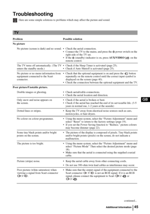 Page 4545
GB
Troubleshooting
Here are some simple solutions to problems which may affect the picture and sound.
Problem Possible solution
No picture
No picture (screen is dark) and no sound.  Check the aerial connection.
 Connect the TV to the mains, and press the   power switch on the 
right side of the TV set.
 If the   (standby) indicator is on, press AUX/VIDEO   on the 
remote control. 
The TV turns off automatically. (The TV 
enters the standby mode.) Check if the Sleep Timer is activated (page 25).
...