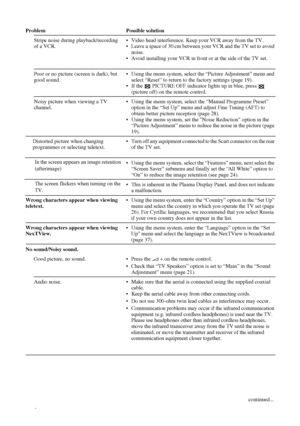 Page 4646
Stripe noise during playback/recording   
of a VCR. Video head interference. Keep your VCR away from the TV.
 Leave a space of 30 cm between your VCR and the TV set to avoid 
noise.
 Avoid installing your VCR in front or at the side of the TV set.
Poor or no picture (screen is dark), but 
good sound. Using the menu system, select the “Picture Adjustment” menu and 
select “Reset” to return to the factory settings (page 19).
 If the   PICTURE OFF indicator lights up in blue, press   
(picture off)...