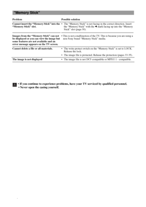 Page 4848Additional Information
 • If you continue to experience problems, have your TV serviced by qualified personnel.
   Never open the casing yourself.
Problem Possible solution
Cannot insert the “Memory Stick” into the 
“Memory Stick” slot.
Images from the “Memory Stick” can not 
be displayed or you can view the image but 
some features are not available and an 
error message appears on the TV screen.• The “Memory Stick” is not facing in the correct direction. Insert 
the “Memory Stick” with the b mark...