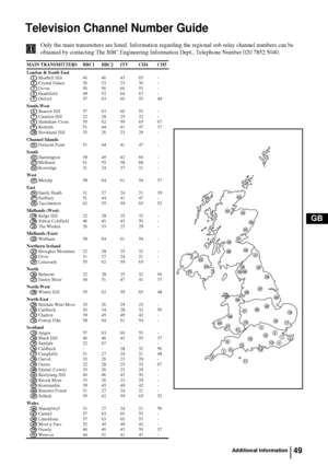 Page 4949
GB
Television Channel Number Guide
Only the main transmitters are listed. Information regarding the regional sub-relay channel numbers can be 
obtained by contacting The BBC Engineering Information Dept., Telephone Number 020 7852 5040.
MAIN TRANSMITTERS BBC1 BBC2 ITV CH4 CH5
London & South East
1Bluebell Hill 40 46 43 65 -2Crystal Palace 26 33 23 30 -3Dover 50566653-4Heathfield 49 52 64 67 -5Oxford 57 63 60 53 49
South-West
6Beacon Hill 57 63 60 53 -7Caradon Hill 22 28 25 32 -8Huntshaw Cross 55 62 59...