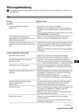 Page 9345
DE
Störungsbehebung
Im Folgenden finden Sie einige einfache Lösungsvorschläge für Probleme, die möglicherweise Bild und Ton 
beeinträchtigen.
Problem Mögliche Lösung
Kein Bild
Kein Bild (Bildschirm ist dunkel) 
und kein Ton Überprüfen Sie die Antennenverbindung.
 Schließen Sie das Fernsehgerät an der Stromversorgung an, 
und drücken Sie den   Netzschalter an der rechten Seite des 
Geräts.
 Falls die Anzeige   (Standby) leuchtet, drücken Sie die Taste 
AUX/VIDEO  der Fernbedienung. 
Das Fernsehgerät...