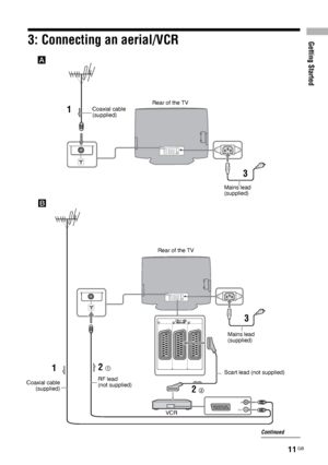 Page 11Getting Started
11 GB
3: Connecting an aerial/VCR
A
Mains lead 
(supplied)
3 1
Coaxial cable 
(supplied)Rear of the TV
IN
OUT
Continued
B
Mains lead 
(supplied)
Scart lead (not supplied)
1 
2 
2
Coaxial cable
 (supplied)
3
Rear of the TV
2 1
RF lead
(not supplied)
VCR
 