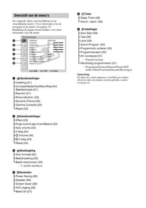 Page 10220 NL
De volgende opties zijn beschikbaar in de 
verschillende menus. Voor informatie over de 
navigatie in de menus zie pagina 19.
Raadpleeg de pagina tussen haakjes voor meer 
informatie over elk menu.
OpmerkingDe opties die u kunt aanpassen, verschillen per situatie. 
Alleen de opties die kunnen worden gebruikt, worden 
weergegeven.
Overzicht van de menus
1Beeldinstellingen
Instelling (21)
Contrast/Helderheid/Kleur/Kleurtint/
Beeldscherpte (21)
Kleurtint (21)
Ruisonderdruk. (22)
Dynamic Picture (22)...