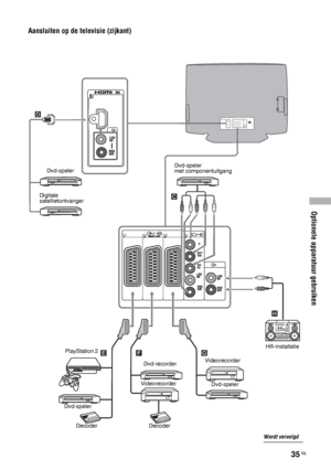 Page 117Optionele apparatuur gebruiken
35 NL
Aansluiten op de televisie (zijkant)
H
D 
C 
E   F     G  
Dvd-speler
met componentuitgang
DecoderDvd-recorder
Videorecorder
DecoderVideorecorderHifi-installatie
PlayStation 2
Dvd-spelerDvd-speler Digitale 
satellietontvangerDvd-speler
Wordt vervolgd
 