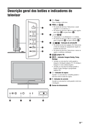 Page 1319 PT
Descrição geral dos botões e indicadores do 
televisor
11 – Power
Liga e desliga o televisor.
2PROG +/-/  /
• No modo de televisor: Selecciona o canal 
seguinte (+) ou anterior (-).
• No menu do televisor: Move-se pelas opções 
para cima ( ) ou para baixo ( ).
32 +/-/  /
• Aumentam (+) ou diminuem (-) o volume.
• No menu do televisor: Move-se pelas opções 
para a esquerda ( ) ou para a direita ( ).
4/  – Selecção de entrada/OK
• No modo de televisor (página 18): Selecciona 
a fonte de entrada do...