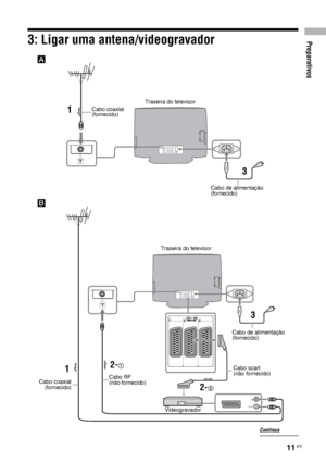 Page 133Preparativos
11 PT
3: Ligar uma antena/videogravador
A
Cabo de alimentação 
(fornecido)
3 1
Cabo coaxial 
(fornecido)Traseira do televisor
IN
OUT
Cabo scart
(não fornecido)
Cabo RF
(não fornecido)1
Cabo de alimentação 
(fornecido) Traseira do televisor
3
B
2-2
2-1
Cabo coaxial
(fornecido)
Videogravador
Continua
 
