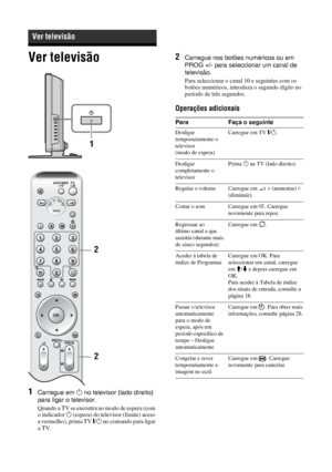 Page 13816 PT
Ver televisão
1Carregue em 1 no televisor (lado direito) 
para ligar o televisor.
Quando a TV se encontra no modo de espera (com 
o indicador 1 (espera) do televisor (frente) aceso 
a vermelho), prima TV +/1 no comando para ligar 
a TV.
2Carregue nos botões numéricos ou em 
PROG +/- para seleccionar um canal de 
televisão.
Para seleccionar o canal 10 e seguintes com os 
botões numéricos, introduza o segundo dígito no 
período de três segundos.
Operações adicionais
Ver televisão
456
78
0
9
MENU
OK...