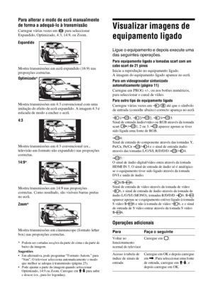 Page 14018 PT
Para alterar o modo de ecrã manualmente 
de forma a adequá-lo à transmissão
Carregue várias vezes em   para seleccionar 
Expandido, Optimizado, 4:3, 14:9, ou Zoom.
Mostra transmissões em ecrã expandido (16:9) nas 
proporções correctas.
Mostra transmissões em 4:3 convencional com uma 
imitação do efeito de ecrã expandido. A imagem 4:3 é 
esticada de modo a encher o ecrã.
Mostra transmissões em 4:3 convencional (ex., 
televisão em formato não expandido) nas proporções 
correctas.
Mostra transmissões...