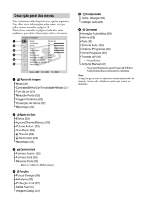 Page 14220 PT
Para cada menu estão disponíveis as opções seguintes. 
Para obter mais informações sobre como navegar 
pelos menus, consulte a página 19.
Além disso, consulte as páginas indicadas entre 
parêntesis para obter informações sobre cada menu.
NotaAs opções que podem ser ajustadas variam dependendo da 
situação. Apenas são exibidas as opções que podem ser 
utilizadas.
Descrição geral dos menus
1Ajuste de Imagem
Modo (21)
Contraste/Brilho/Cor/Tonalidade/Nitidez (21)
Tom da cor (21)
Redução Ruído (22)...