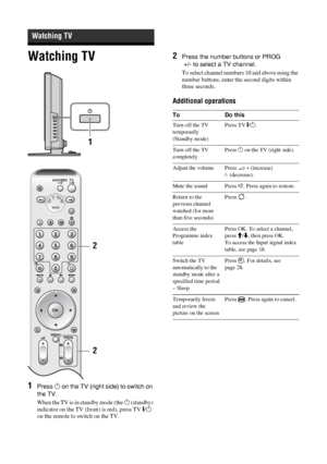 Page 1616 GB
Watching TV
1Press 1 on the TV (right side) to switch on 
the TV.
When the TV is in standby mode (the 1 (standby) 
indicator on the TV (front) is red), press TV "/1 
on the remote to switch on the TV.
2Press the number buttons or PROG
 +/- to select a TV channel.
To select channel numbers 10 and above using the 
number buttons, enter the second digits within 
three seconds.
Additional operations
Watching TV
456
78
0
9
MENU
OK
PROG
123
TVAUX/VIDEO
MODEVCRTVDVDAUX
2 1
2
To Do this
Turn off the TV...