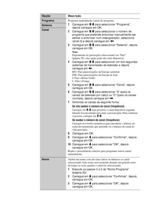 Page 15432 PT
Opção Descrição
ProgramaPrograma manualmente canais de programa.
1Carregue em M/m para seleccionar “Programa”, 
depois carregue em OK.
2Carregue em M/m para seleccionar o número de 
programa que pretende sintonizar manualmente (se 
estiver a sintonizar num videogravador, seleccione 
canal 0) e depois carregue em 