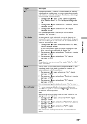 Page 155Utilizar o Menu
33 PT
AFTRegula manualmente a sintonização fina do número de programa 
seleccionado, se considerar que um pequeno ajuste à sintonização 
pode melhorar a qualidade da imagem. (Geralmente, a sintonização 
fina é executada automaticamente.)
1Carregue em M/m para ajustar a sintonização fina 
num intervalo entre -15 e +15 e depois carregue em 
OK.
2Carregue em m para seleccionar “Confirmar”, depois 
carregue em OK.
3Carregue em m para seleccionar “OK”, depois 
carregue em OK.
Para repôr...