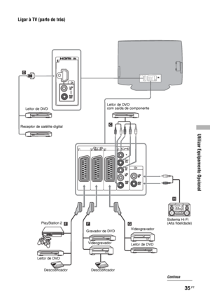 Page 157Utilizar Equipamento Opcional
35 PT
Ligar à TV (parte de trás)
H
D 
C 
E   F     G  
Leitor de DVD 
com saída de componente
Receptor de satélite digital
DescodificadorGravador de DVD
Videogravador
DescodificadorVideogravadorSistema Hi-Fi 
(Alta fidelidade) PlayStation 2
Leitor de DVD Leitor de DVD  Leitor de DVD 
Continua
 
