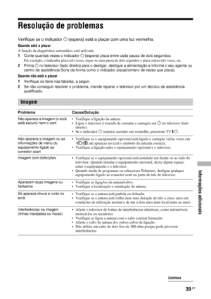 Page 161Informações adicionais
39 PT
Resolução de problemas
Verifique se o indicador 1 (espera) está a piscar com uma luz vermelha.
Quando está a piscar
A função de diagnóstico automático está activada. 
1Conte quantas vezes o indicador 1 (espera) pisca entre cada pausa de dois segundos.
Por exemplo, o indicador pisca três vezes, segue-se uma pausa de dois segundos e pisca outras três vezes, etc.
2Prima 1 no televisor (lado direito) para o desligar, desligue a alimentação e informe o seu agente ou 
centro de...