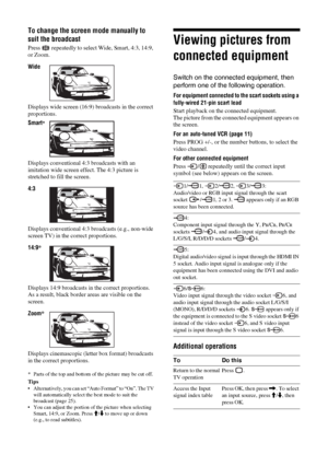 Page 1818 GB
To change the screen mode manually to 
suit the broadcast
Press   repeatedly to select Wide, Smart, 4:3, 14:9, 
or Zoom.
Displays wide screen (16:9) broadcasts in the correct 
proportions.
Displays conventional 4:3 broadcasts with an 
imitation wide screen effect. The 4:3 picture is 
stretched to fill the screen.
Displays conventional 4:3 broadcasts (e.g., non-wide 
screen TV) in the correct proportions.
Displays 14:9 broadcasts in the correct proportions. 
As a result, black border areas are...