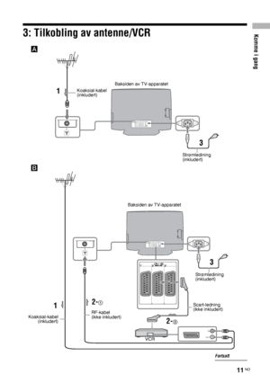 Page 173Komme i gang
11 NO
3: Tilkobling av antenne/VCR
A
Strømledining 
(inkludert)
3 1
Koaksial-kabel 
(inkludert)Baksiden av TV-apparatet
IN
OUT
Koaksial-kabel
(inkludert)Scart-ledning
(ikke inkludert)
1
Strømledining 
(inkludert) Baksiden av TV-apparatet
3
B
2-2
2-1
RF-kabel
(ikke inkludert)
VCR
Fortsatt
 