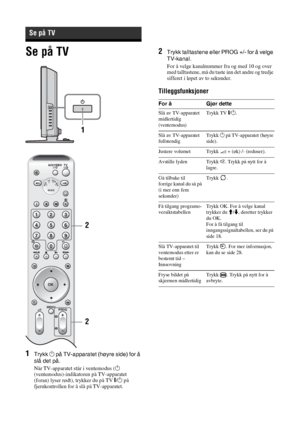 Page 17816 NO
Se på TV
1Trykk 1 på TV-apparatet (høyre side) for å 
slå det på.
Når TV-apparatet står i ventemodus (1 
(ventemodus)-indikatoren på TV-apparatet 
(foran) lyser rødt), trykker du på TV +/1 på 
fjernkontrollen for å slå på TV-apparatet.
2Trykk talltastene eller PROG +/- for å velge 
TV-kanal.
For å velge kanalnummer fra og med 10 og over 
med talltastene, må du taste inn det andre og tredje 
sifferet i løpet av to sekunder.
Tilleggsfunksjoner
Se på TV
456
78
0
9
MENU
OK
PROG
123
TVAUX/VIDEO...