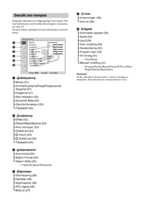 Page 18220 NO
Følgende alternativer er tilgjengelige i hver meny. For 
mer informasjon om hvordan du navigerer i menyene, 
ser side 19.
Se også sidene i parentes for mer informasjon om hver 
meny.
MerknadHvilke alternativer du kan justere, varierer avhengig av 
situasjonen. Kun alternativene som kan betjenes vises.
Oversikt over menyene
1Bildejustering
Modus (21)
Kontrast/Lysstyrke/Farge/Fargenyanse/
Skarphet (21)
Fargetone (21)
Støy reduksjon (22)
Dynamisk Bilde (22)
Gamma Korreksjon (22)
Tilbakestill (22)...