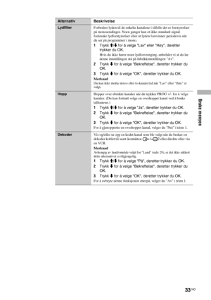 Page 195Bruke menyen
33 NO
LydfilterForbedrer lyden til de enkelte kanalene i tilfelle det er forstyrrelser 
på monosendinger. Noen ganger kan et ikke-standard signal 
forårsake lydforstyrrelser eller at lyden forsvinner periodevis når 
du ser på programmer i mono.
1Trykk M/m for å velge Lav eller Høy, deretter 
trykker du OK.
Hvis du ikke hører noen lydforvrenging, anbefaler vi at du lar 
denne innstillingen stå på fabrikkinnstillingen Av.
2Trykk m for å velge Bekreftelse, deretter trykker du 
OK.
3Trykk m for...