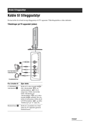 Page 19634 NO
Koble til tilleggsutstyr
Bruke tilleggsutstyr
Du kan koble til et bredt utvalg tilleggsutstyr til TV-apparatet. Tilkoblingskabler er ikke inkludert.
Tilkoblinger på TV-apparatet (siden)
For å koble til Gjør dette
S VHS/Hi8/DVC 
videokamera AKoble til S video-kontakt  6 
eller videokontakt  6, og 
audiokontaktene  6. For å 
unngå støy i bildet, må du ikke 
koble videokamera til 
videokontakten  6 og S video-
kontakt  6 samtidig. Hvis du 
kobler til monoutstyr, kobler du til 
L/G/S/I-kontakten 6, og...