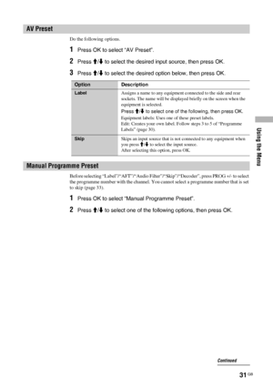 Page 31Using the Menu
31 GB
Do the following options.
1Press OK to select “AV Preset”.
2Press M/m to select the desired input source, then press OK.
3Press M/m to select the desired option below, then press OK.
Before selecting “Label”/“AFT”/“Audio Filter”/“Skip”/“Decoder”, press PROG +/- to select 
the programme number with the channel. You cannot select a programme number that is set 
to skip (page 33).
1Press OK to select “Manual Programme Preset”.
2Press M/m to select one of the following options, then...