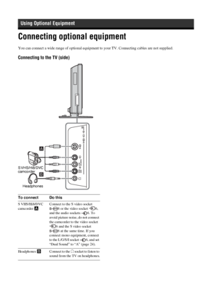 Page 3434 GB
Connecting optional equipment
Using Optional Equipment
You can connect a wide range of optional equipment to your TV. Connecting cables are not supplied.
Connecting to the TV (side)
To connect Do this
S VHS/Hi8/DVC 
camcorder AConnect to the S video socket 
6 or the video socket  6, 
and the audio sockets  6. To 
avoid picture noise, do not connect 
the camcorder to the video socket 
6 and the S video socket 
6 at the same time. If you 
connect mono equipment, connect 
to the L/G/S/I socket  6, and...