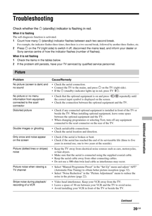 Page 39Additional Information
39 GB
Troubleshooting
Check whether the 1 (standby) indicator is flashing in red.
When it is flashing
The self-diagnosis function is activated.
1Count how many 1 (standby) indicator flashes between each two second break.
For example, the indicator flashes three times, then there is a two second break, followed by another three flashes, etc.
2Press 1 on the TV (right side) to switch it off, disconnect the mains lead, and inform your dealer or 
Sony service centre of how the...