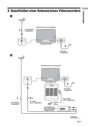 Page 51Vorbereitungen
11 DE
3: Anschließen einer Antenne/eines Videorecorders
A
Netzkabel 
(mitgeliefert)
3 1
Koaxialkabel 
(mitgeliefert)Rückseite des Fernsehgeräts
IN
OUT
Scart-Kabel
(nicht mitgeliefert)
HF-Kabel
(nicht mitgeliefert)Netzkabel 
(mitgeliefert)1
Rückseite des Fernsehgeräts
3
B
2-2
2-1
Koaxialkabel
(mitgeliefert)
Videorecorder
Fortsetzung
 