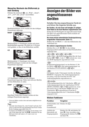 Page 5818 DE
Manuelles Wechseln des Bildformats je 
nach Sendung
Drücken Sie mehrmals  , um „Wide“, „Smart“, 
„4:3“, „14:9“ oder „Zoom“ auszuwählen.
Breitbildsendungen (16:9) werden mit den richtigen 
Proportionen angezeigt.
Herkömmliche 4:3-Sendungen werden mit einem 
Breitbildeffekt angezeigt. Das Bild im 4:3-Format 
wird gedehnt, so dass es den Bildschirm ausfüllt.
Herkömmliche 4:3-Sendungen (also keine 
Breitbildsendungen) werden mit den richtigen 
Proportionen angezeigt.
14:9-Sendungen werden mit den...