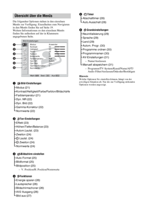 Page 6020 DE
Die folgenden Optionen stehen in den einzelnen 
Menüs zur Verfügung. Einzelheiten zum Navigieren 
in den Menüs finden Sie auf Seite 19.
Weitere Informationen zu den einzelnen Menüs 
finden Sie außerdem auf der in Klammern 
angegebenen Seite.
HinweisWelche Optionen Sie einstellen können, hängt von der 
jeweiligen Situation ab. Nur die zur Verfügung stehenden 
Optionen werden angezeigt.
Übersicht über die Menüs
1Bild-Einstellungen
Modus (21)
Kontrast/Helligkeit/Farbe/Farbton/Bildschärfe...