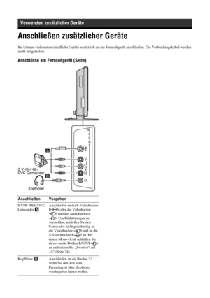 Page 7434 DE
Anschließen zusätzlicher Geräte
Verwenden zusätzlicher Geräte
Sie können viele unterschiedliche Geräte zusätzlich an das Fernsehgerät anschließen. Die Verbindungskabel werden 
nicht mitgeliefert.
Anschlüsse am Fernsehgerät (Seite)
Anschließen Vorgehen
S VHS-/Hi8-/DVC-
Camcorder AAnschließen an die S-Videobuchse 
6 oder die Videobuchse 
6 und die Audiobuchsen 
6. Um Bildstörungen zu 
vermeiden, schließen Sie den 
Camcorder nicht gleichzeitig an 
die Videobuchse  6 und an die 
S-Videobuchse  6 an....