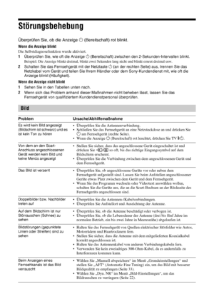Page 8040 DE
Störungsbehebung
Überprüfen Sie, ob die Anzeige 1 (Bereitschaft) rot blinkt.
Wenn die Anzeige blinkt
Die Selbstdiagnosefunktion wurde aktiviert. 
1Überprüfen Sie, wie oft die Anzeige 1 (Bereitschaft) zwischen den 2-Sekunden-Intervallen blinkt.
Beispiel: Die Anzeige blinkt dreimal, blinkt zwei Sekunden lang nicht und blinkt erneut dreimal usw.
2Schalten Sie das Fernsehgerät mit der Netztaste 1 (an der rechten Seite) aus, trennen Sie das 
Netzkabel vom Gerät und teilen Sie Ihrem Händler oder dem...