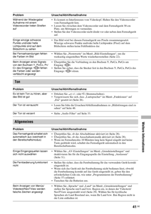 Page 81Weitere Informationen
41 DE
Während der Wiedergabe/
Aufnahme mit einem 
Videorecorder treten Streifen 
auf• Es kommt zu Interferenzen vom Videokopf. Halten Sie den Videorecorder 
vom Fernsehgerät fern.
• Lassen Sie zwischen dem Videorecorder und dem Fernsehgerät 30 cm 
Platz, um Störungen zu vermeiden.
• Stellen Sie den Videorecorder nicht direkt vor oder neben dem Fernsehgerät 
auf.
Einige winzige schwarze 
Punkte und/oder helle 
Lichtpunkte sind auf dem 
Bildschirm zu sehen• Das Bild wird bei diesem...