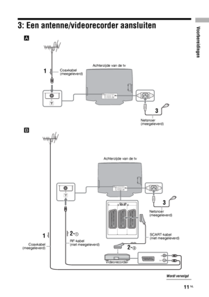 Page 93Voorbereidingen
11 NL
3: Een antenne/videorecorder aansluiten
A
Netsnoer 
(meegeleverd)
3 1
Coaxkabel 
(meegeleverd)Achterzijde van de tv
IN
OUT
SCART-kabel
(niet meegeleverd)
RF-kabel
(niet meegeleverd)1
Netsnoer 
(meegeleverd) Achterzijde van de tv
3
B
2-2
2-1
Coaxkabel
(meegeleverd)
Videorecorder
Wordt vervolgd
 