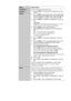 Page 11432 NL
Optie Beschrijving
ProgrammaStelt de programmakanalen handmatig in.
1Druk op M/m om Programma te selecteren en druk 
op OK.
2Druk op M/m om het programmanummer te selecteren 
dat u handmatig wilt instellen (als u een videorecorder 
instelt, selecteert u kanaal 0). Druk daarna op 