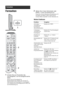 Page 5616 DE
Fernsehen
1Drücken Sie zum Einschalten des 
Fernsehgeräts 1 am Fernsehgerät (rechte 
Seite).
Wenn sich das Fernsehgerät im 
Bereitschaftsmodus befindet (die Anzeige 1 
(Bereitschaft) am Fernsehgerät (vorne) leuchtet 
rot), schalten Sie das Fernsehgerät mit TV +/1 auf 
der Fernbedienung ein.
2Wählen Sie mit den Zahlentasten oder 
PROG +/- einen Fernsehkanal aus.
Wenn Sie mit den Zahlentasten Kanalnummer 10 
und höher auswählen wollen, geben Sie die 
zweiten Ziffern innerhalb von drei Sekunden ein....