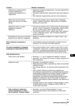 Page 12041
PL
Zakłócenia w postaci pasków 
w czasie odtwarzania z 
magnetowidu/nagrywania na 
magnetowid.• Zakłócenia na głowicy magnetowidu. Trzymać magnetowid z 
dala od telewizora.
• Pomiędzy magnetowidem i telewizorem zachować odstęp 30 
cm.
• Nie instalować magnetowidu przed lub z boku telewizora.
Słaby obraz lub brak obrazu 
(ekran jest ciemny), lecz dobry
dźwięk.• Przy pomocy systemu menu, wybrać menu "Regulacja 
obrazu" i wybrać "Zerowanie", aby powrócić do ustawień 
fabrycznych (strona...