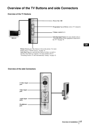 Page 1617
GB
Overview of the TV Buttons and side Connectors 
2
2
MONO
R/D/D/D2
L/G/S/I
Power On / Off
Volume control (+/-)Programme Up or Down (selects TV channels)
Picture Freeze press this button to freeze the picture. For more 
details refer to “Picture Freeze” on page 34.
Auto Start Up press and hold this button for three seconds to 
start the Auto Start Up sequence. For more details refer to 
“Switching On the TV and Automatically Tuning” on page 22.Selecting Input Source for more details refer to...