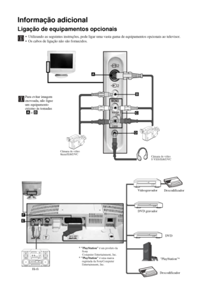 Page 15536
Informação adicional
Ligação de equipamentos opcionais
• Utilizando as seguintes instruções, pode ligar uma vasta gama de equipamentos opcionais ao televisor. 
• Os cabos de ligação não são fornecidos.
PlayStation2
F
E
2
2
MONO
R/D/D/D2
L/G/S/I
A
B
D
C
Câmara de vídeo
8mm/Hi8/DVC
DVD
Hi-fiDVD gravadorDescodificador
Câmara de vídeo
S VHS/Hi8/DVC
PlayStation* *
 PlayStation é um produto da 
Sony
Computer Entertainment, Inc.
* PlayStation é uma marca 
registada da SonyComputer 
Entertainment, Inc.
Para...