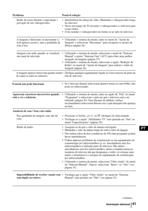Page 16041
PT
Ruído de riscas durante a reprodução / 
gravação de um videogravador.• Interferência de cabeça de vídeo. Mantenha o videogravador longe 
do televisor.
• Deixe um espaço de 30 cm entre o videogravador e o televisor para 
evitar ruídos.
• Evite instalar o videogravador em frente ou ao lado do televisor.
A imagem é deficiente ou inexistente (o 
ecrã aparece escuro), mas a qualidade de 
som é boa.• Utilizando o sistema de menús, entre no menú de Ajuste da 
Imagem e seleccione Recomeço para recuperar os...