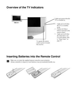 Page 1718Overview & Installation
Overview of the TV indicators
Inserting Batteries into the Remote Control
Make sure you insert the supplied batteries using the correct polarities.
Always remember to dispose of used batteries in an environmental friendly way.
To operate the remote 
control, point it towards 
this receiver.Lights up in green when the 
TV is switched on. 
• Lights up in red when 
the TV is in standby 
mode.
• Flashes red when a 
button is pressed on the 
remote control.
• Lights up in red when...