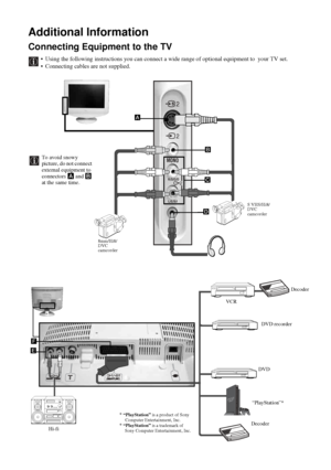 Page 3536
Additional Information
Connecting Equipment to the TV
• Using the following instructions you can connect a wide range of optional equipment to  your TV set. 
• Connecting cables are not supplied.
PlayStation2
2
2
MONO
R/D/D/D2
L/G/S/I
8mm/Hi8/
DVC
camcorder
VCR
Hi-fiDVDDecoder A
S VHS/Hi8/
DVC
camcorder
“PlayStation”*
*
 “PlayStation” is a product of Sony 
Computer Entertainment, Inc.
* “PlayStation” is a trademark of 
Sony Computer Entertainment, Inc.
To avoid snowy 
picture, do not connect 
external...