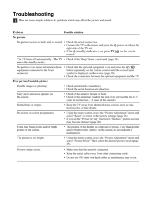 Page 3940
Troubleshooting
Here are some simple solutions to problems which may affect the picture and sound.
Problem Possible solution
No picture
No picture (screen is dark) and no sound. • Check the aerial connection.
• Connect the TV to the mains, and press the   power switch on the 
right side of the TV set.
• If the   (standby) indicator is on, press TV   on the remote 
control. 
The TV turns off automatically. (The TV 
enters the standby mode.)• Check if the Sleep Timer is activated (page 34).
No picture...