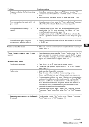 Page 4041
GB
Stripe noise during playback/recording   
of a VCR.• Video head interference. Keep your VCR away from the TV.
• Leave a space of 30 cm between your VCR and the TV set to avoid 
noise.
• Avoid installing your VCR in front or at the side of the TV set.
Poor or no picture (screen is dark), but 
good sound.• Using the menu system, select the “Picture Adjustment” menu and 
select “Reset” to return to the factory settings (page 26).
Noisy picture when viewing a TV 
channel.• Using the menu system, select...
