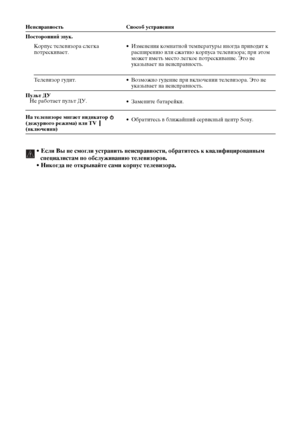 Page 8142
Посторонний звук.
Корпус телевизора слегка 
потрескивает.• Изменения комнатной температуры иногда приводят к 
расширению или сжатию корпуса телевизора; при этом 
может иметь место легкое потрескивание. Это не 
указывает на неисправность.
Телевизор гудит. • Возможно гудение при включении телевизора. Это не 
указывает на неисправность.
Пульт ДУ
Не работает пульт ДУ.
На телевизоре мигает индикатор  
(дежурного режима) или TV  
(включения) • Замените батарейки.
• Обратитесь в ближайший сервисный центр...