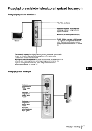 Page 9617
PL
Przegląd przycisków telewizora i gniazd bocznych 
2
2
MONO
R/D/D/D2
L/G/S/I
Wł./ Wył. zasilania
Kontrola poziomu głośności (+/-)Przyciski wyboru wyższego lub 
niższego numeru programu (do 
wyboru kanałów)
Zatrzymanie obrazu Naciśnięcie tego przycisku powoduje zatrzymanie 
obrazu na ekranie. Aby uzyskać szczegółowe informacje, patrz 
"Zatrzymanie obrazu" na stronie 34.
Automatyczne uruchomienie nacisnąć i przytrzymać przycisk przez trzy 
sekundy, aby rozpocząć proces automatycznego...