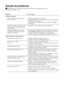 Page 15940
Solução de problemas
Apresentamos abaixo algumas soluções simples para resolver problemas que possam 
afectar a imagem e o som.
Problema Possível solução
Ausência de imagem
Ausência de imagem (o ecrã aparece 
escuro) e de som.• Verifique a ligação do cabo de antena.
• Ligue à tomada o televisor, e pressione o interruptor de alimentação 
 no lado direito do televisor. 
• Se o   indicador (standby) estiver ligado, pressione TV  no 
telecomando.
O televisor desliga-se automaticamente. 
(O televisor entra...