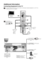 Page 3536
Additional Information
Connecting Equipment to the TV
• Using the following instructions you can connect a wide range of optional equipment to  your TV set. 
• Connecting cables are not supplied.
PlayStation2
2
2
MONO
R/D/D/D2
L/G/S/I
8mm/Hi8/
DVC
camcorder
VCR
Hi-fiDVDDecoder A
S VHS/Hi8/
DVC
camcorder
“PlayStation”*
*
 “PlayStation” is a product of Sony 
Computer Entertainment, Inc.
* “PlayStation” is a trademark of 
Sony Computer Entertainment, Inc.
To avoid snowy 
picture, do not connect 
external...