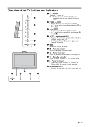 Page 1111 GB
KLV-22S570A
4-142-343-11(1)
Overview of the TV buttons and indicators
11 – PowerTurns the TV on or off. To disconnect the TV from the AC power 
completely, pull the plug from the AC power 
outlet.
2PROG +/-/ / Selects the next (+) or previous (-) channel.
 In TV menu: Moves through the options up ( ) or 
down ( ).
32 +/-/ / Increases (+) or decreases (-) the volume.
 In TV menu: Moves through the options right ( ) 
or left ( ).
4/  – Input select / OK Displays the connected equipment list and...